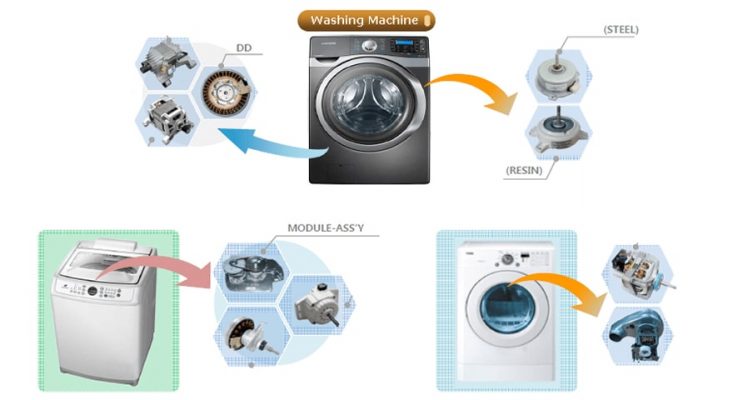 الکتروموتور ماشین لباسشویی